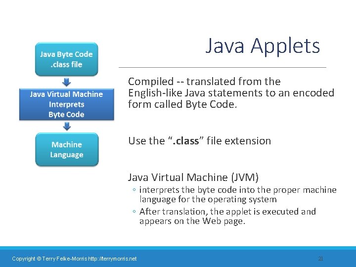 Java Applets Compiled -- translated from the English-like Java statements to an encoded form