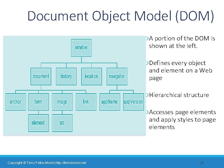 Document Object Model (DOM) A portion of the DOM is shown at the left.