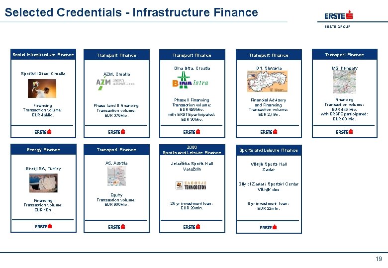 Selected Credentials - Infrastructure Finance Social Infrastructure Finance Transport Finance Sportski Grad, Croatia AZM,