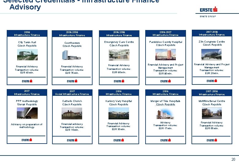 Selected Credentials - Infrastructure Finance Advisory 2008 Infrastructure Finance 2006 -2008 Infrastructure Finance 2006