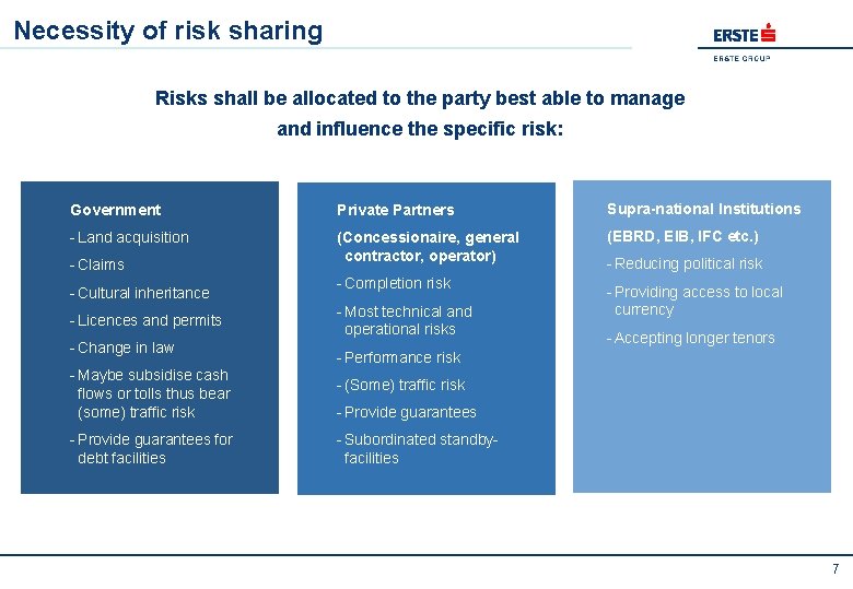 Necessity of risk sharing Risks shall be allocated to the party best able to