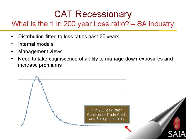 CAT Recessionary What is the 1 in 200 year Loss ratio? – SA industry