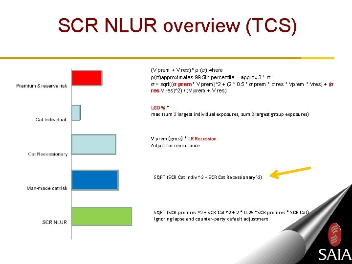 SCR NLUR overview (TCS) (V prem + V res) * ρ (σ) where ρ(σ)approximates