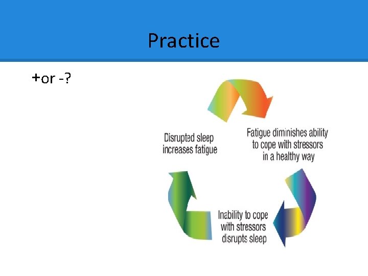 Practice +or -? Practice +or -?
