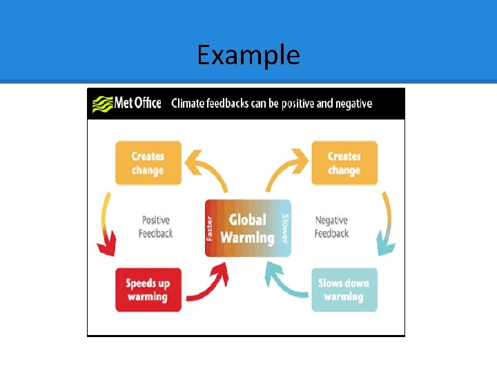 Example Example
