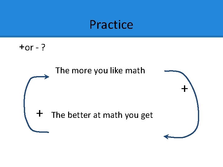 Practice +or - ? The more you like math + + The better at Practice +or - ? The more you like math + + The better at