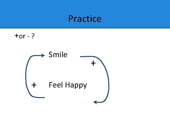 Practice +or - ? Smile + Feel Happy + 