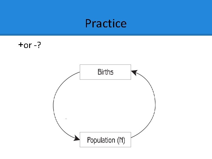 Practice +or -? Practice +or -?