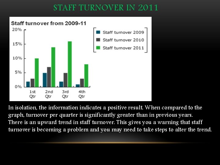 STAFF TURNOVER IN 2011 In isolation, the information indicates a positive result. When compared