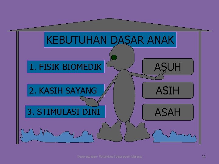 KEBUTUHAN DASAR ANAK 1. FISIK BIOMEDIK ASUH 2. KASIH SAYANG ASIH 3. STIMULASI DINI