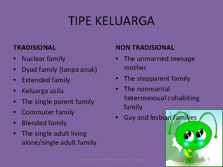 TIPE KELUARGA TRADISIONAL • • NON TRADISIONAL Nuclear family Dyad family (tanpa anak) Extended