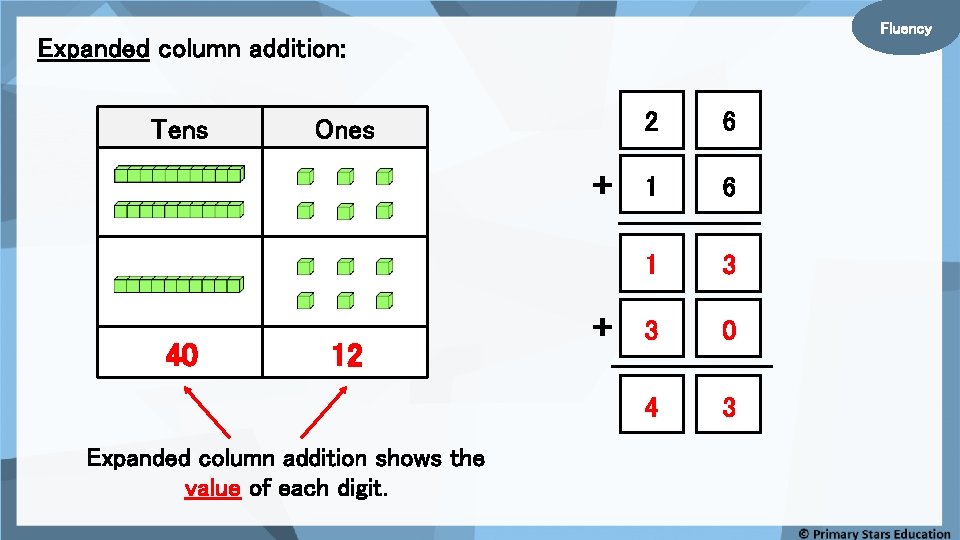 Fluency Expanded column addition: Tens Ones + 40 12 Expanded column addition shows the