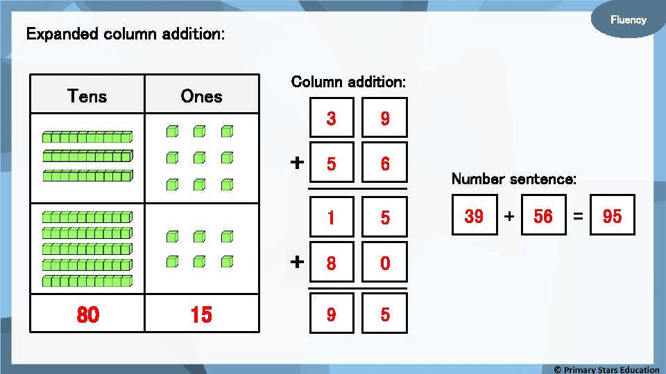Fluency Expanded column addition: Tens Ones Column addition: + + 80 15 3 9