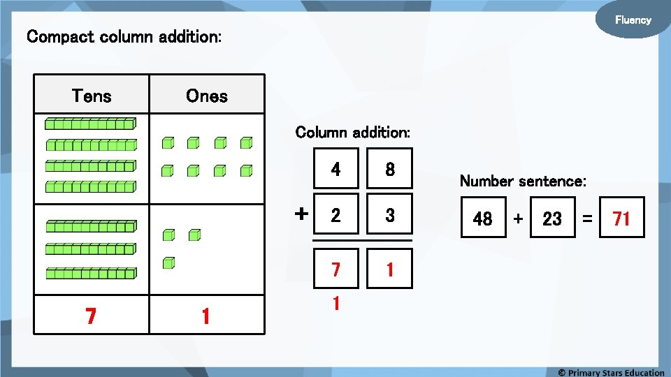Fluency Compact column addition: Tens Ones Column addition: + 7 1 4 8 2