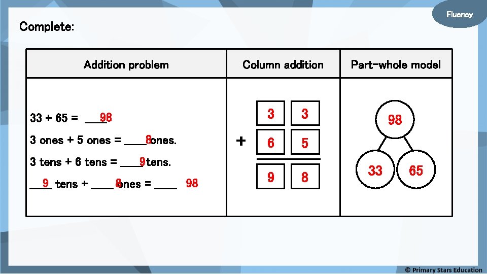 Fluency Complete: Addition problem Column addition 98 33 + 65 = ______ 3 ones