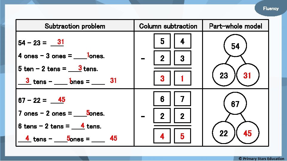 Fluency Subtraction problem Column subtraction 5 4 2 3 3 tens – ______ 1