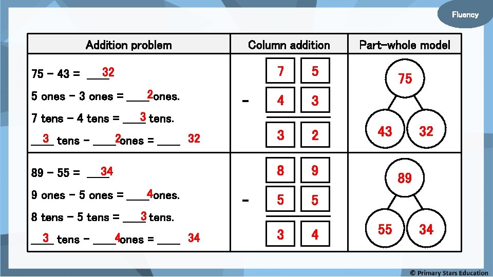 Fluency Addition problem Column addition 7 5 4 3 3 tens – ______2 ones