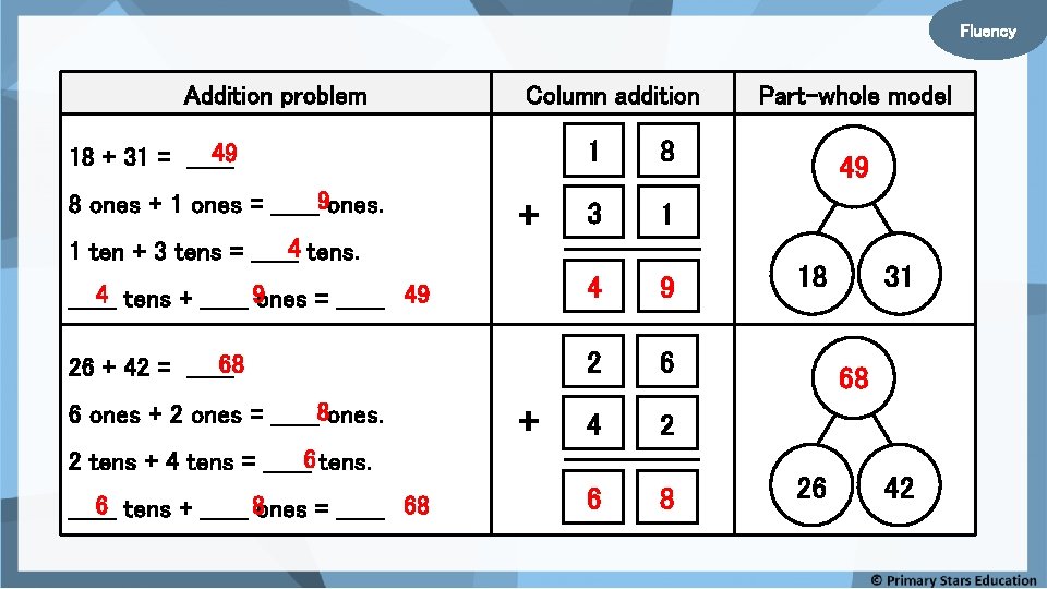 Fluency Addition problem Column addition 1 8 3 1 4 tens + ______ 9