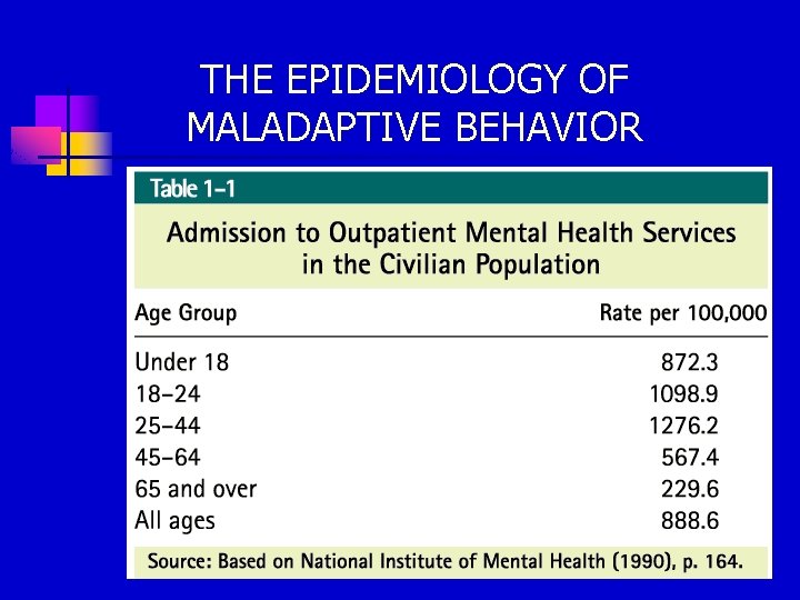 THE EPIDEMIOLOGY OF MALADAPTIVE BEHAVIOR 