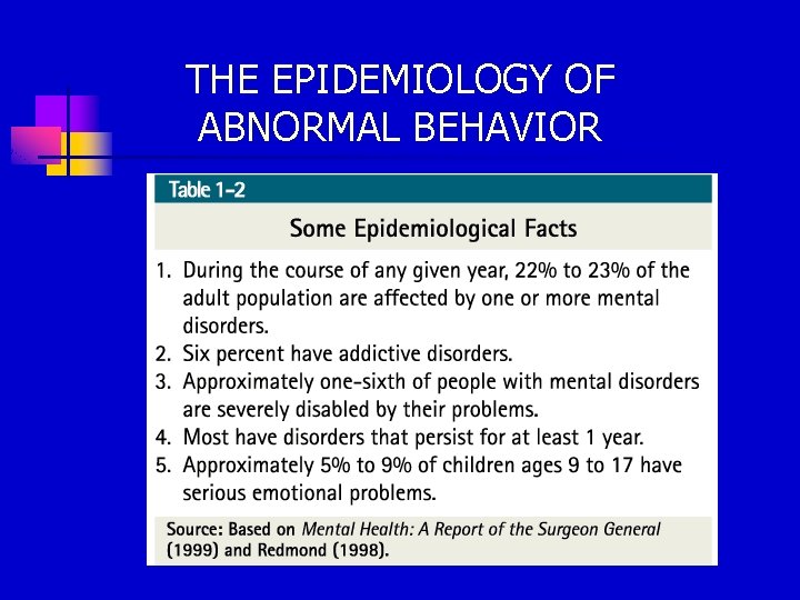 THE EPIDEMIOLOGY OF ABNORMAL BEHAVIOR 