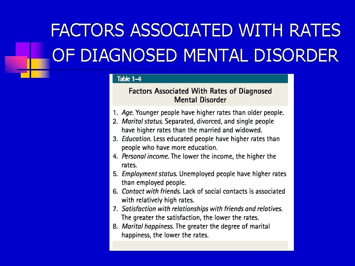 FACTORS ASSOCIATED WITH RATES OF DIAGNOSED MENTAL DISORDER 