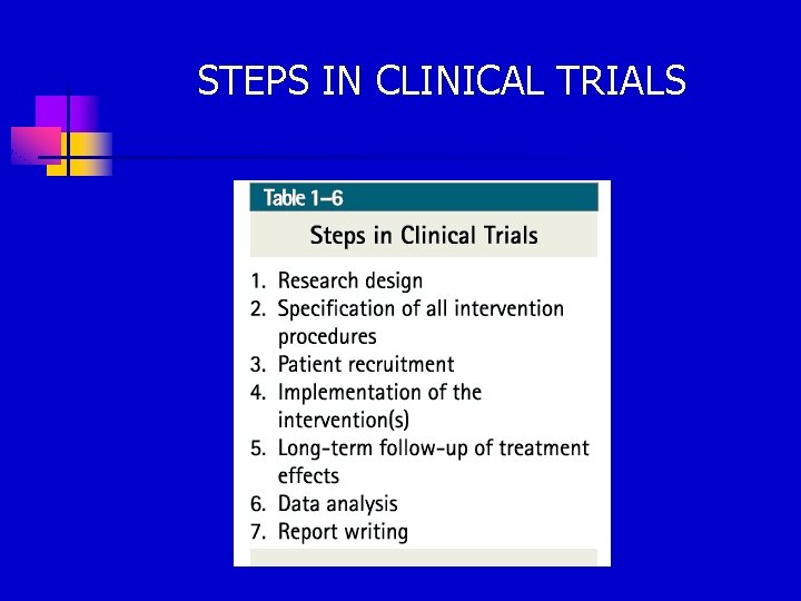 STEPS IN CLINICAL TRIALS 