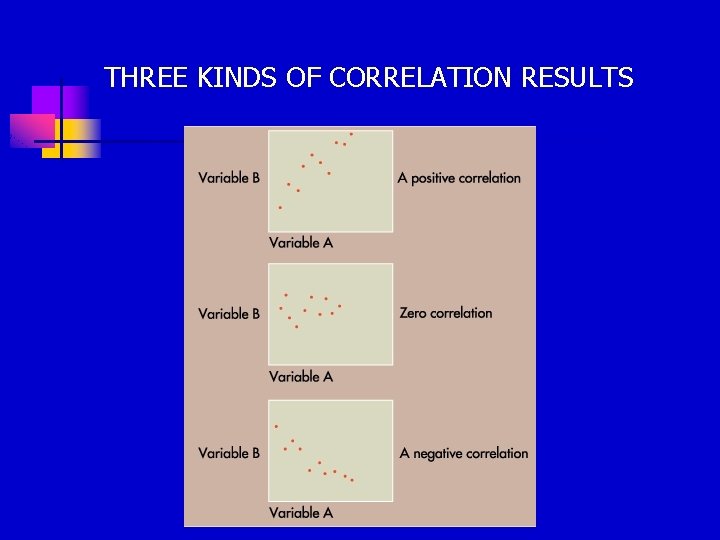 THREE KINDS OF CORRELATION RESULTS 