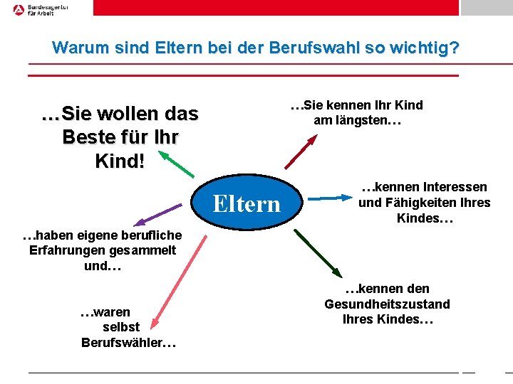 Warum sind Eltern bei der Berufswahl so wichtig? …Sie kennen Ihr Kind am längsten…