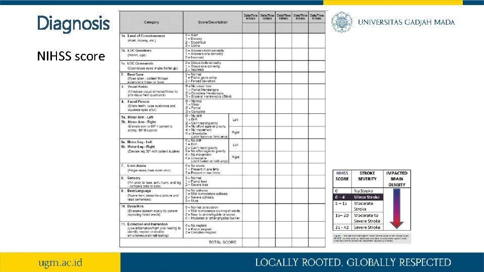 Diagnosis NIHSS score 