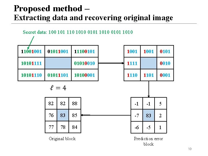 Proposed method – Extracting data and recovering original image Secret data: 100 101 110