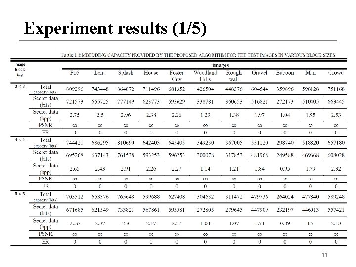 Experiment results (1/5) 11 