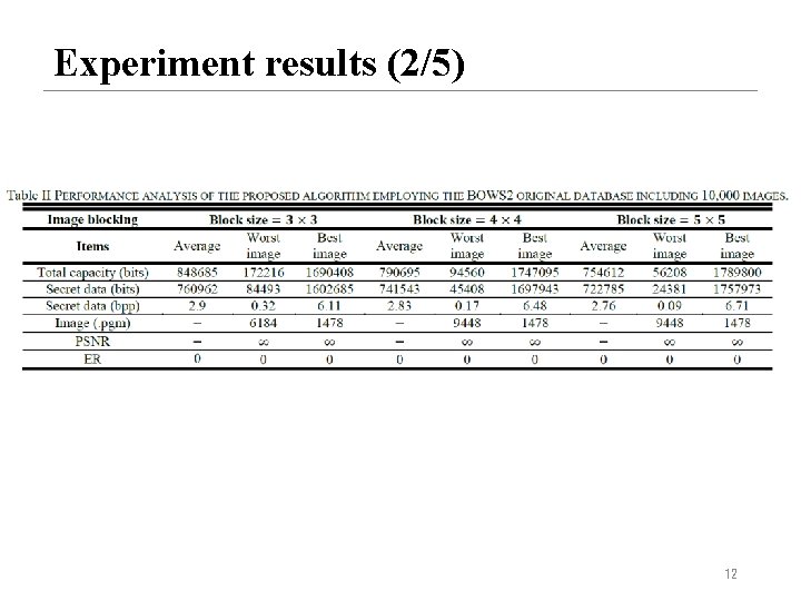 Experiment results (2/5) 12 