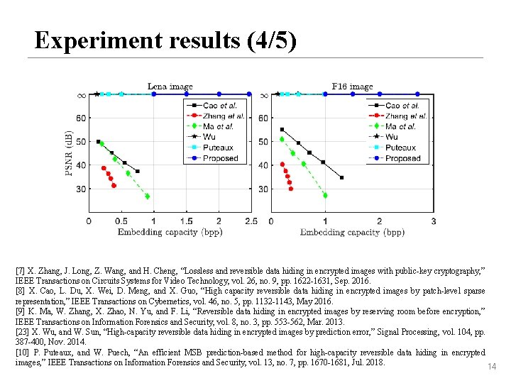 Experiment results (4/5) [7] X. Zhang, J. Long, Z. Wang, and H. Cheng, “Lossless
