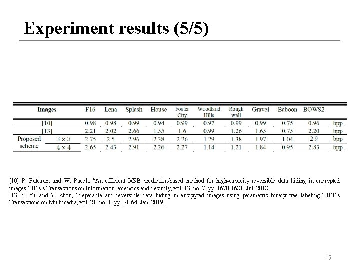 Experiment results (5/5) [10] P. Puteaux, and W. Puech, “An efficient MSB prediction-based method