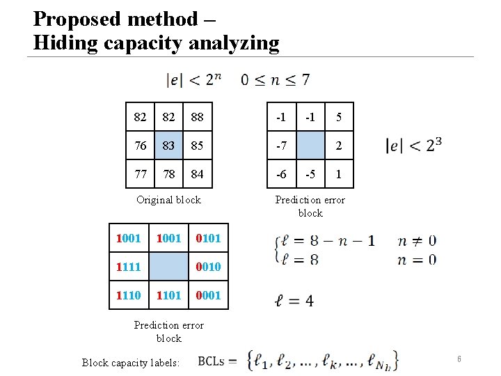 Proposed method – Hiding capacity analyzing 82 82 88 -1 76 83 85 -7