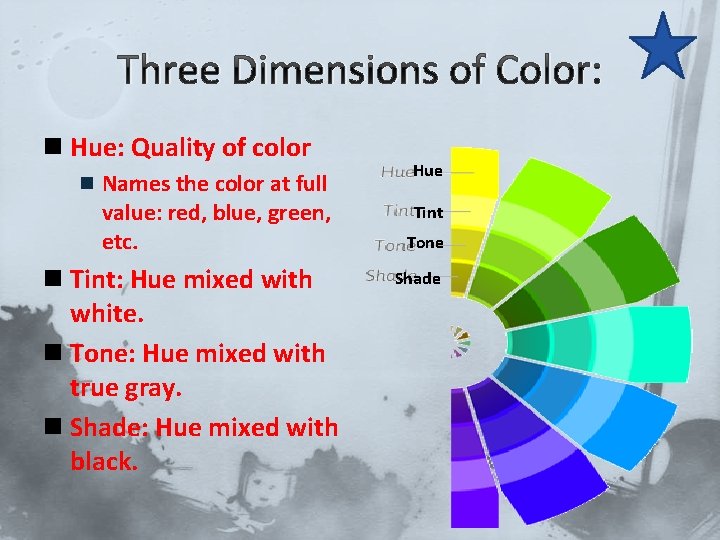 Three Dimensions of Color: n Hue: Quality of color n Names the color at