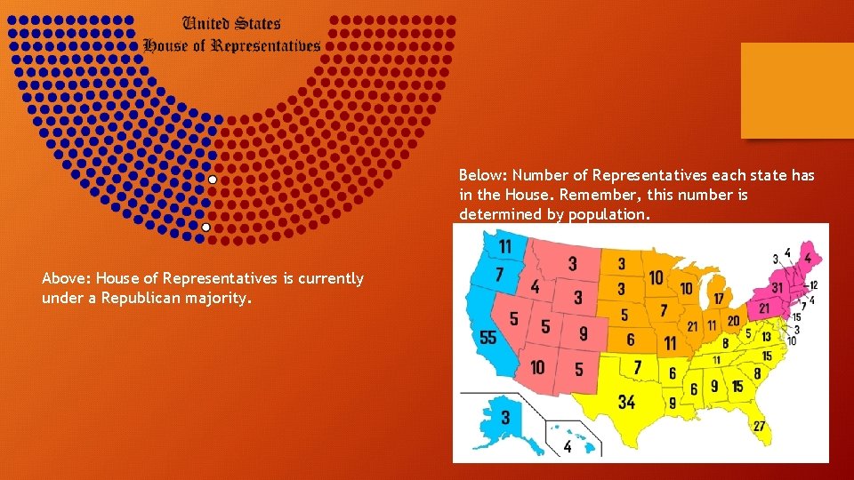 Below: Number of Representatives each state has in the House. Remember, this number is