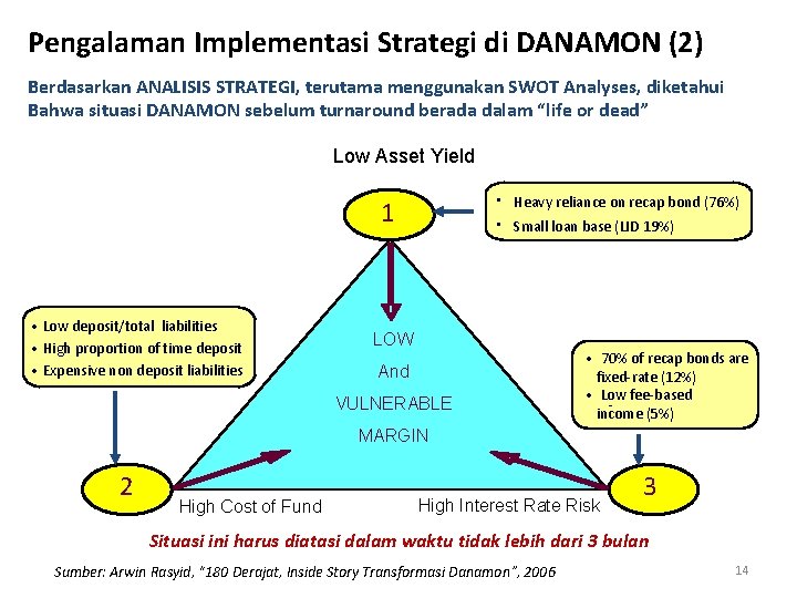 Pengalaman Implementasi Strategi di DANAMON (2) Berdasarkan ANALISIS STRATEGI, terutama menggunakan SWOT Analyses, diketahui