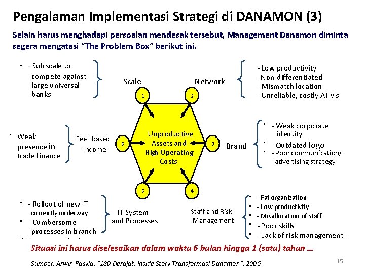 Pengalaman Implementasi Strategi di DANAMON (3) Selain harus menghadapi persoalan mendesak tersebut, Management Danamon