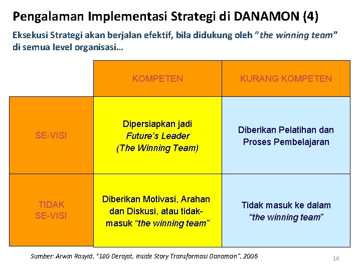 Pengalaman Implementasi Strategi di DANAMON (4) Eksekusi Strategi akan berjalan efektif, bila didukung oleh