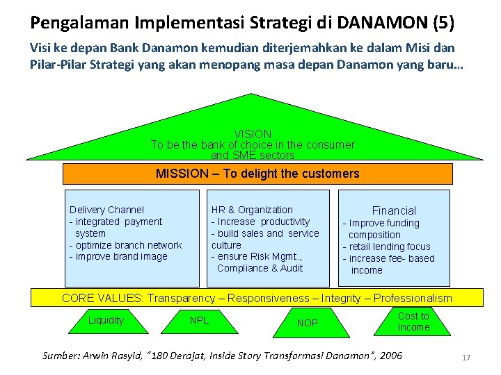 Pengalaman Implementasi Strategi di DANAMON (5) Visi ke depan Bank Danamon kemudian diterjemahkan ke