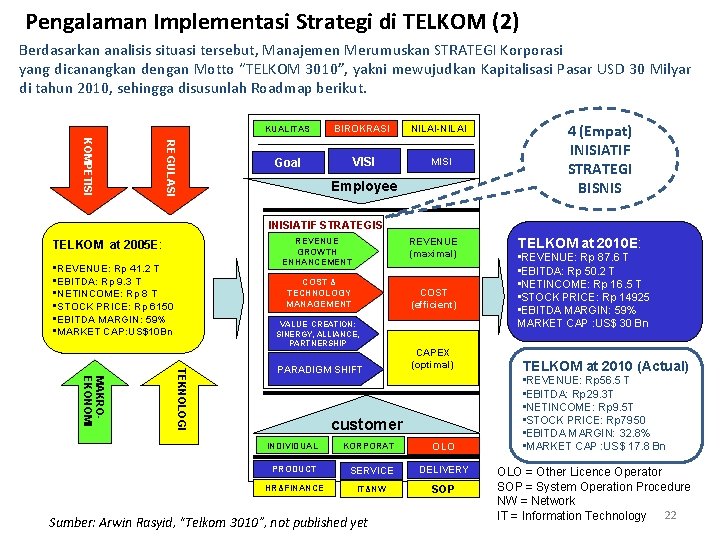 Pengalaman Implementasi Strategi di TELKOM (2) Berdasarkan analisis situasi tersebut, Manajemen Merumuskan STRATEGI Korporasi