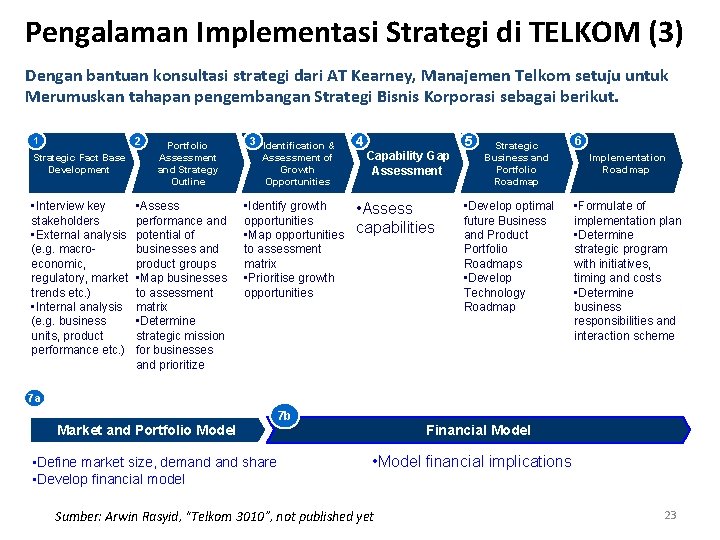 Pengalaman Implementasi Strategi di TELKOM (3) Dengan bantuan konsultasi strategi dari AT Kearney, Manajemen