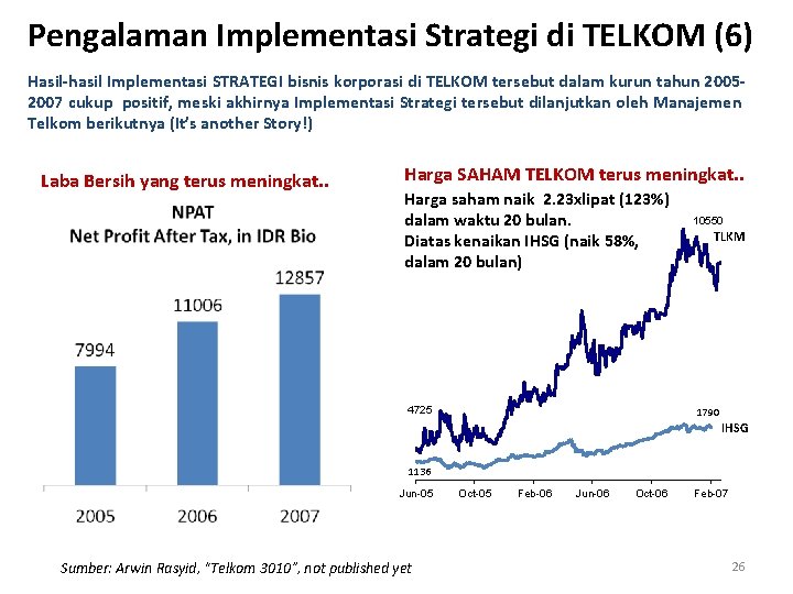 Pengalaman Implementasi Strategi di TELKOM (6) Hasil-hasil Implementasi STRATEGI bisnis korporasi di TELKOM tersebut