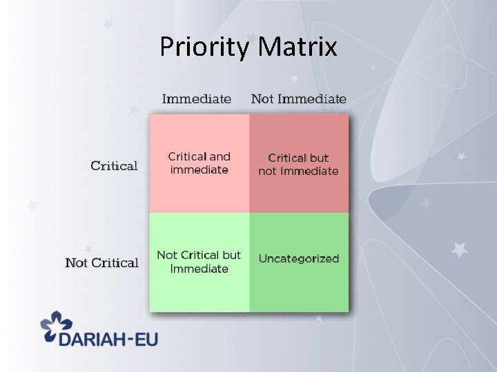Priority Matrix 