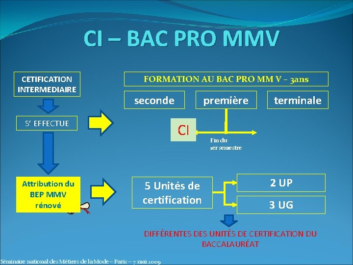 CI – BAC PRO MMV CETIFICATION INTERMEDIAIRE FORMATION AU BAC PRO MM V –