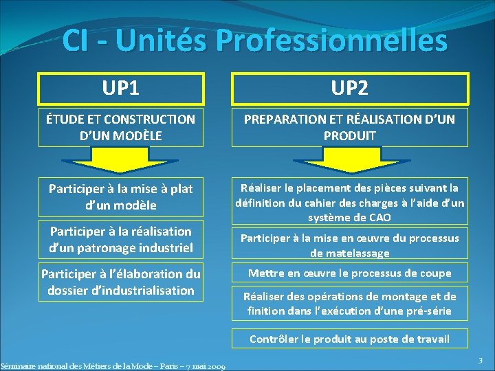 CI - Unités Professionnelles UP 1 UP 2 ÉTUDE ET CONSTRUCTION D’UN MODÈLE PREPARATION