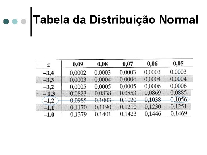 Tabela da Distribuição Normal 