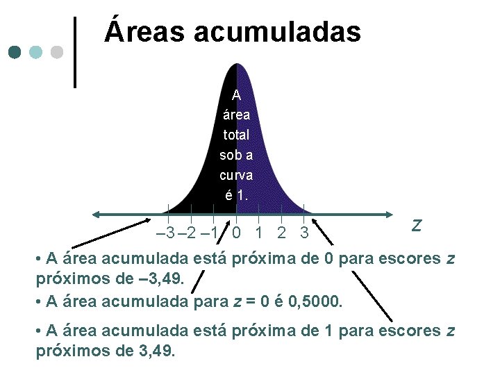 Áreas acumuladas A área total sob a curva é 1. – 3 – 2