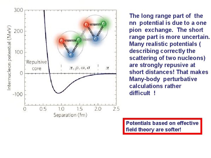 The long range part of the nn potential is due to a one pion